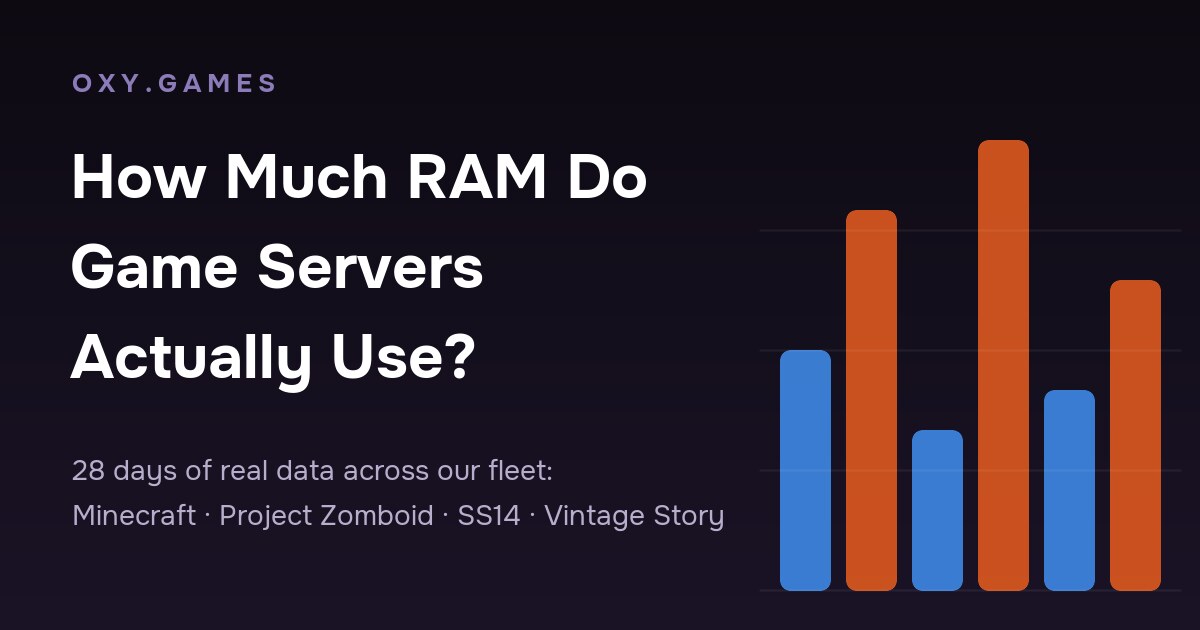 How Much RAM Do Game Servers Actually Use? 28 Days of Fleet Data