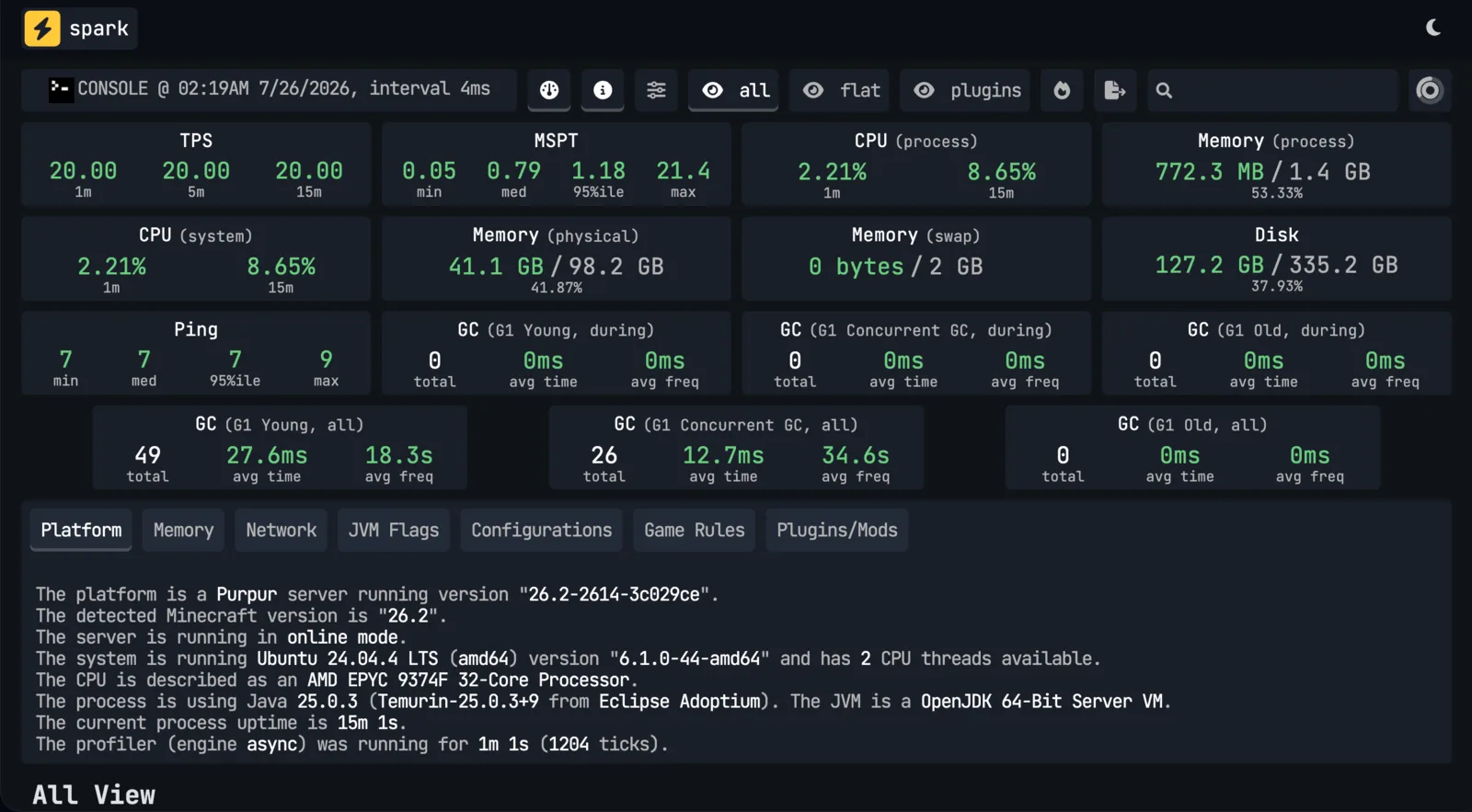 Spark healthreport in de browser met TPS-, CPU- en geheugenstatistieken